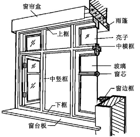 對外窗意思